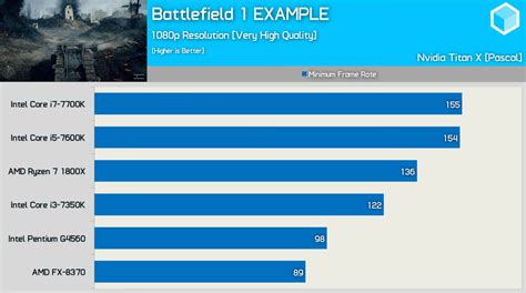 pc benchmarks to test bottleneck